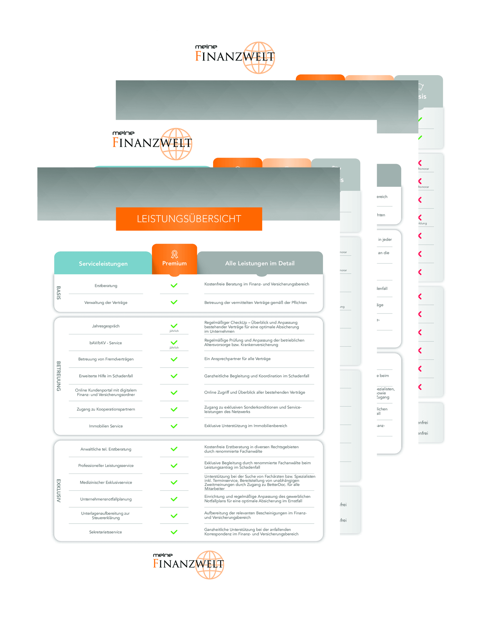 Übersicht der Servicekonzepte für Personen, Selbstständige und Unternehmen von meine Finanzwelt